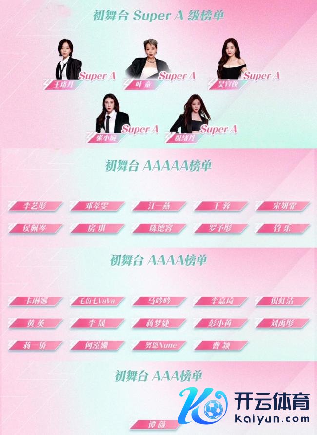 VaVa发博恢复浪姐初舞台 4A评级引热议